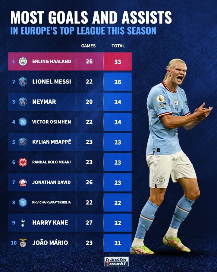 top assists in euro 2021