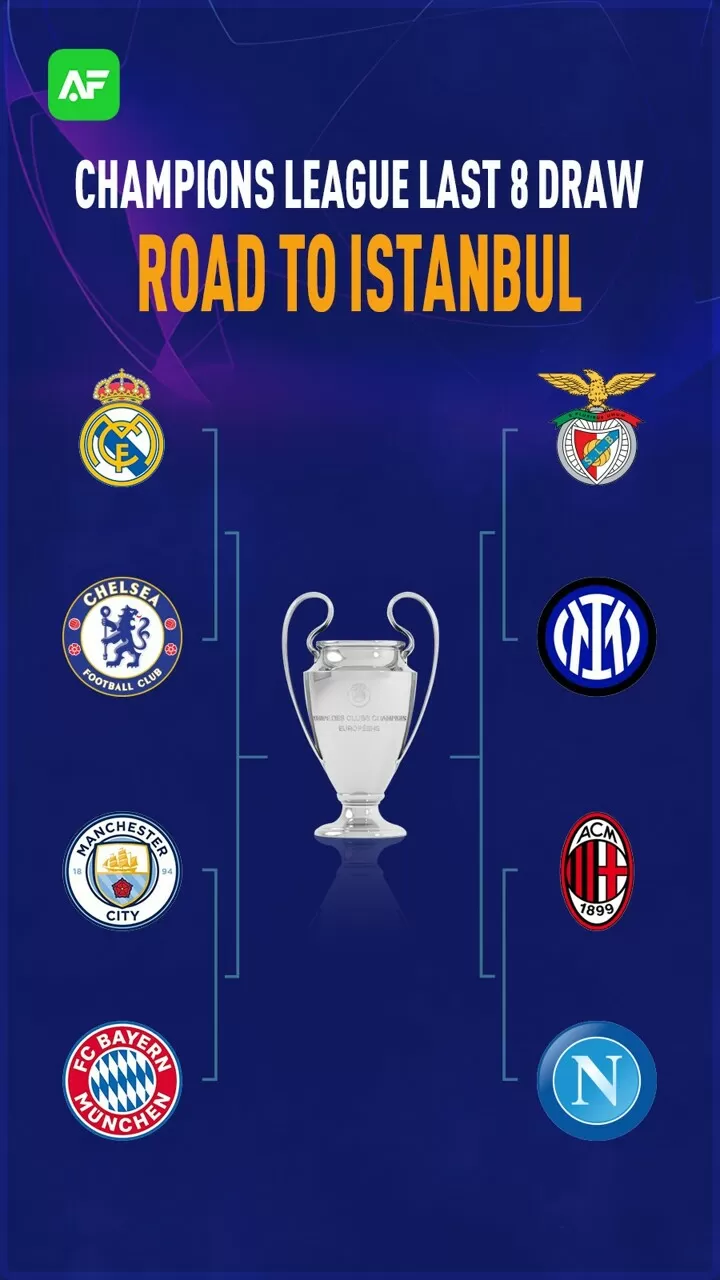 Champions League quarterfinal draw – The road ahead, Sports Overload