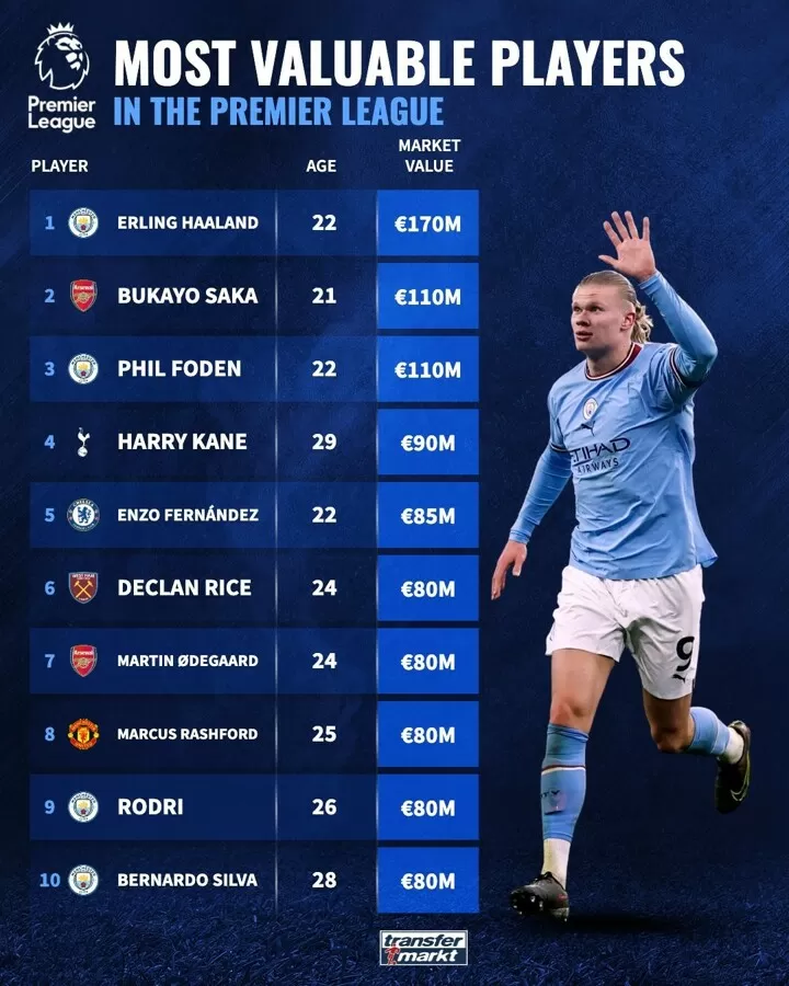 Transfermarker deals