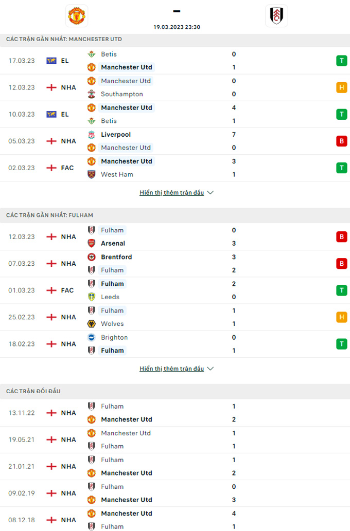 Mu 433 Score Trực tiếp MU vs Fulham, 23h30 ngày 19/3 — All Football App