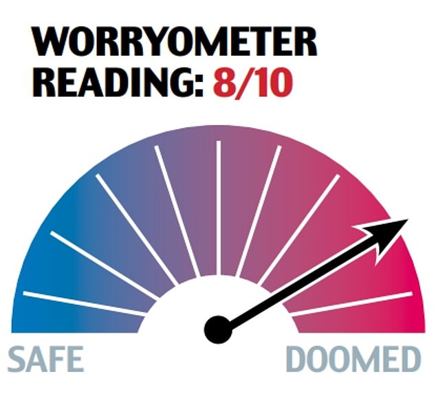 Worry Meeter CHRIS SUTTON's bottom of the table worryometer — All Football App