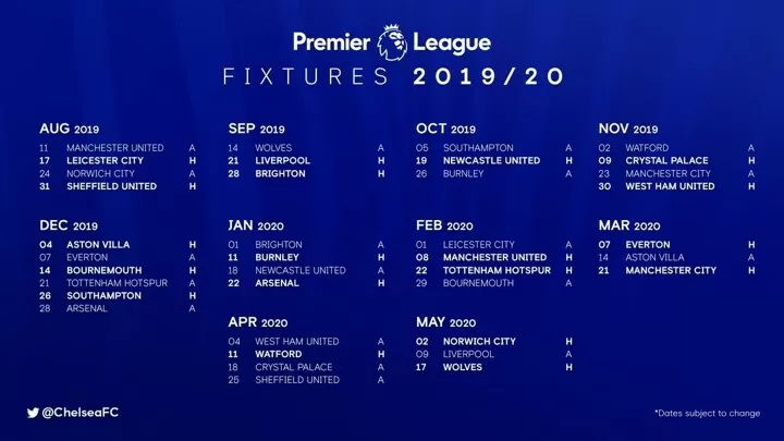 Vote Which Of The Top 6 Premier League Teams Have The Best Fixtures All Football