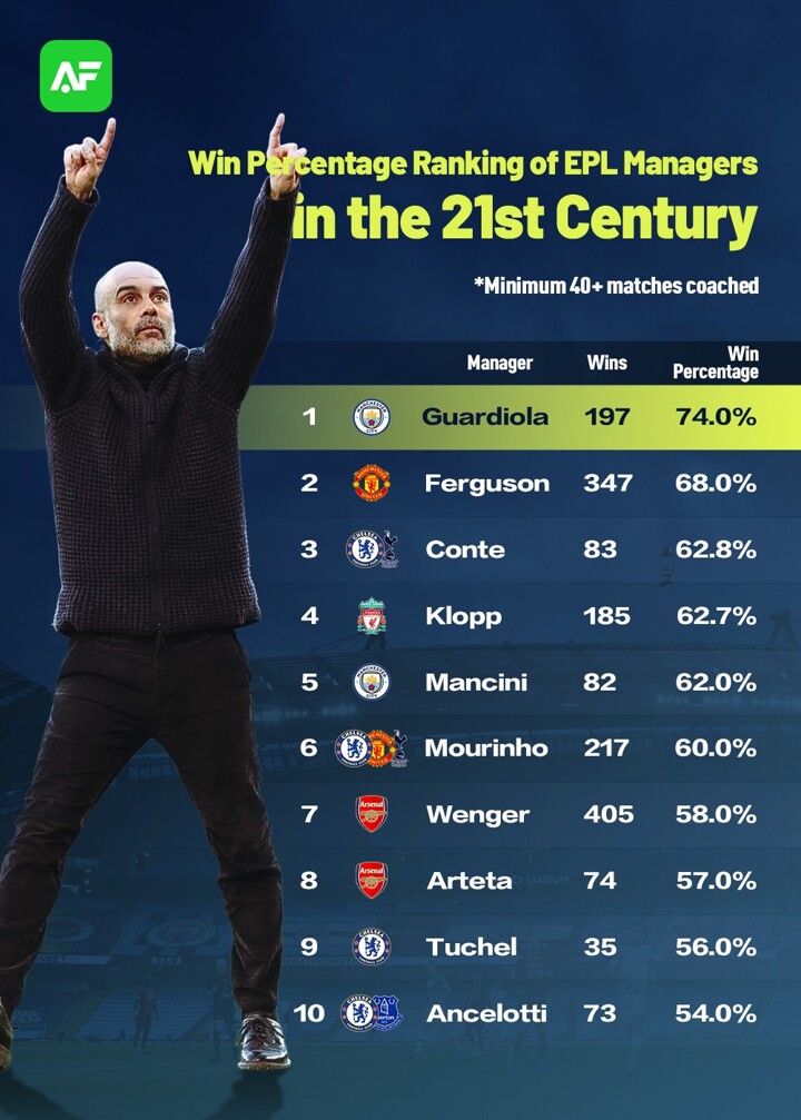 Epl ranking cheap