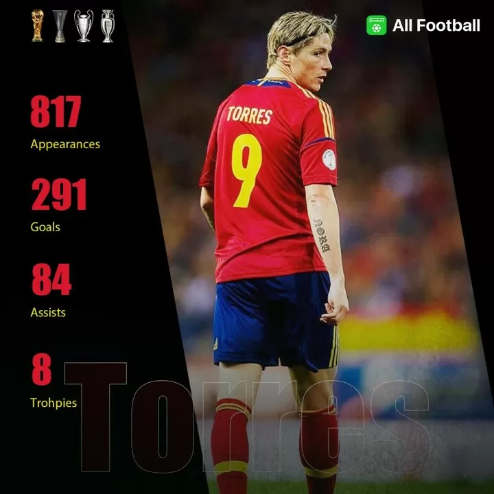 Torres t9 clearance