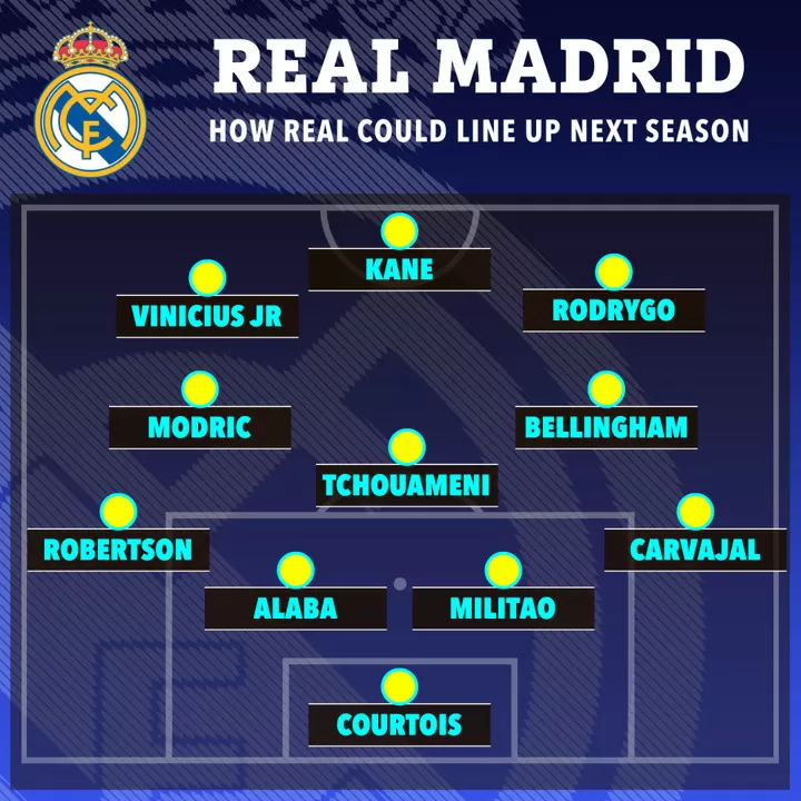 Real madrid line store up