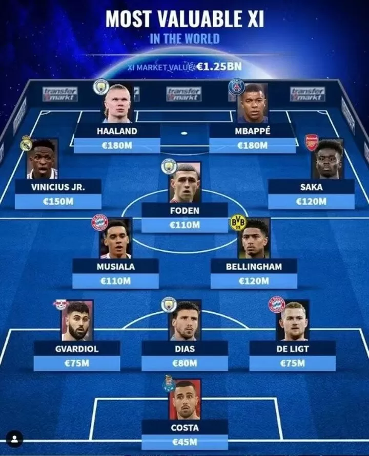 Transfer market shop real madrid