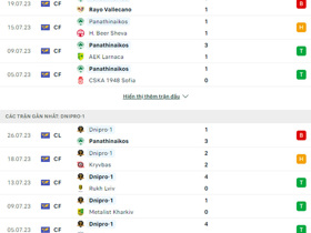 Nhận định bóng đá Panathinaikos vs Dnipro-1, 0h30 ngày 2/8