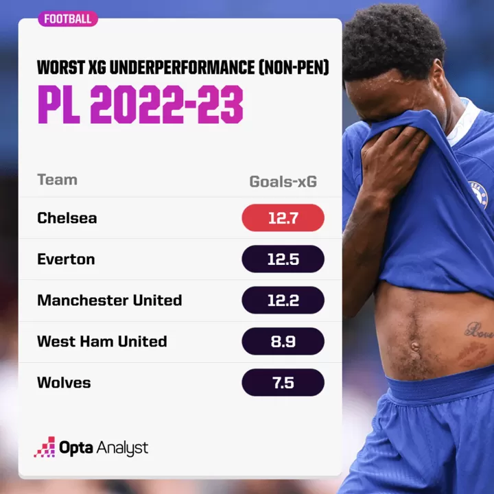 Romelu Lukaku - Stats 23/24