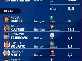 Nhận định Roma Serie A mùa giải mới 2023/24: Mục tiêu giành vé Champions League