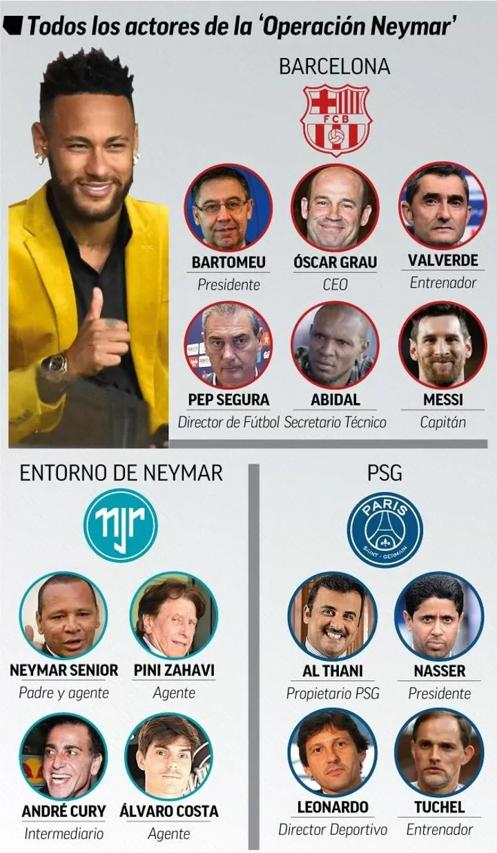 Who S In The Operation To Bring Neymar Back To Barcelona All Football
