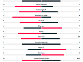 Kết quả Nottingham Forest 2-1 Sheffield United: Nottingham xếp trên Chelsea, Liverpool và Tottenham