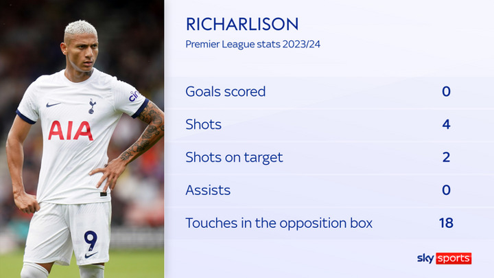 Richarlison: Tottenham forward to seek 'psychological help' and