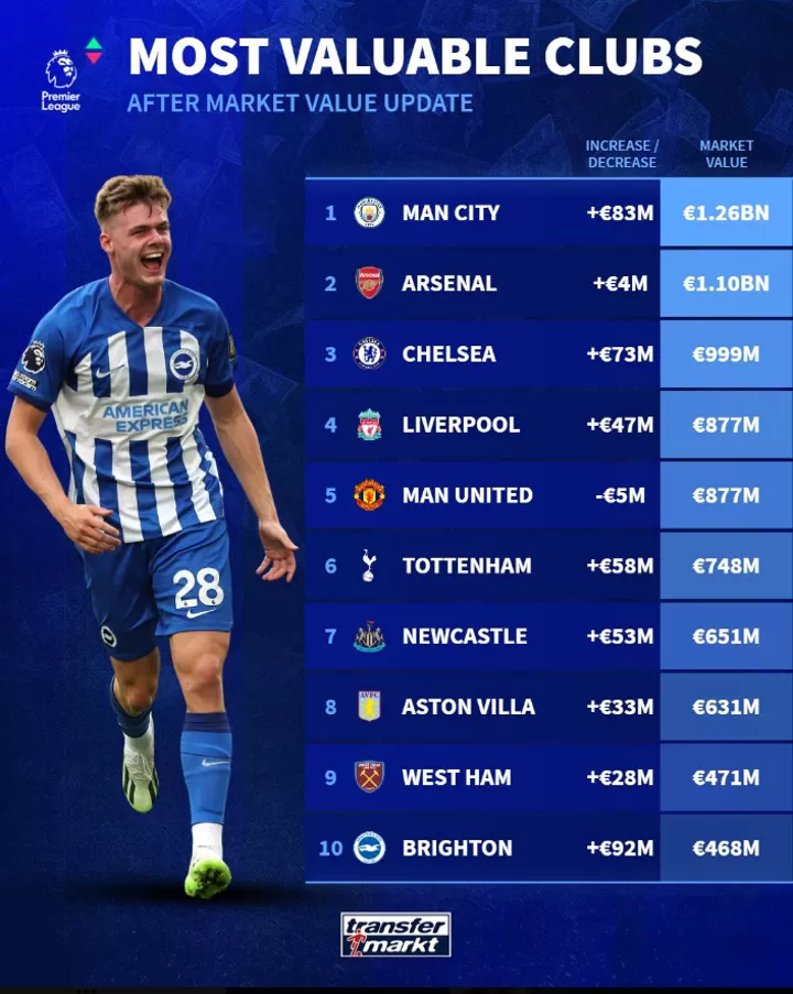 Epl latest cheap