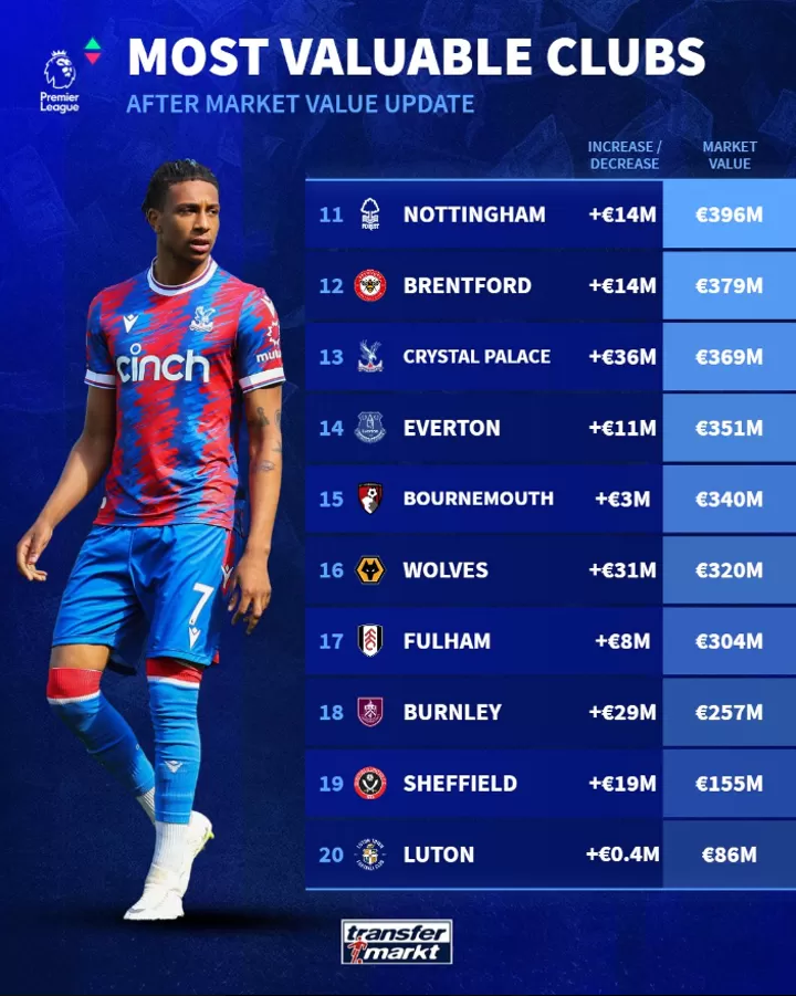 Latest on cheap the epl