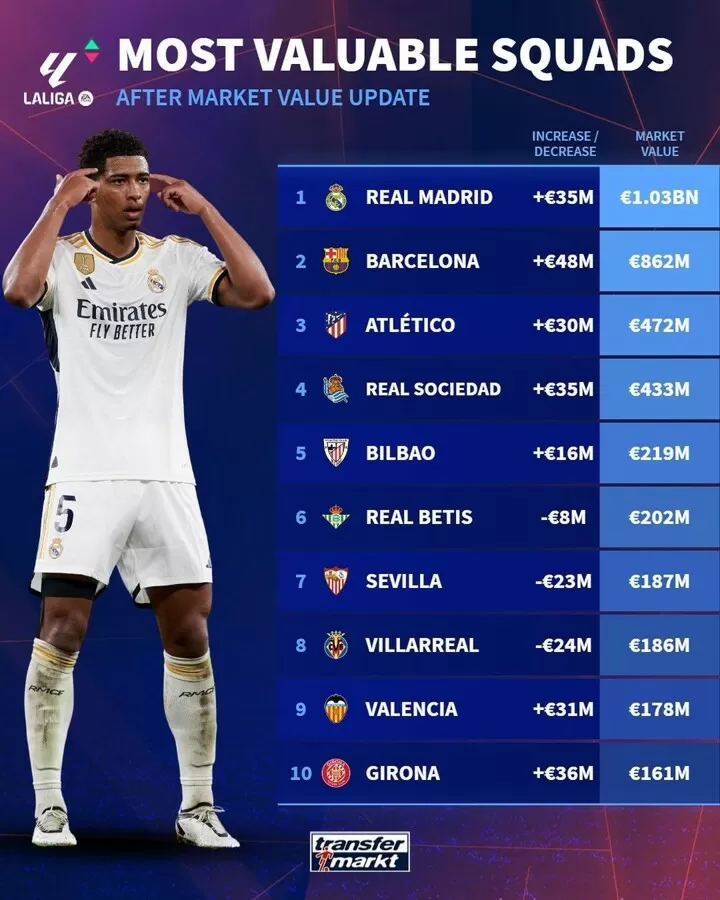 La top liga update