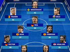 This year these biggest names in football have decided to hang up their boots