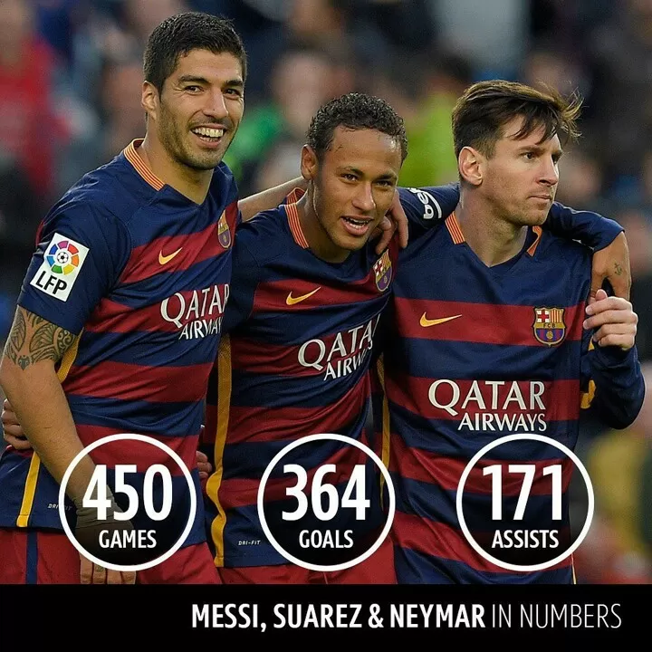 Msn S Frightening Numbers At Barcelona Revealed All Football