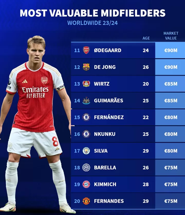 Every uniform number ever, ranked by value