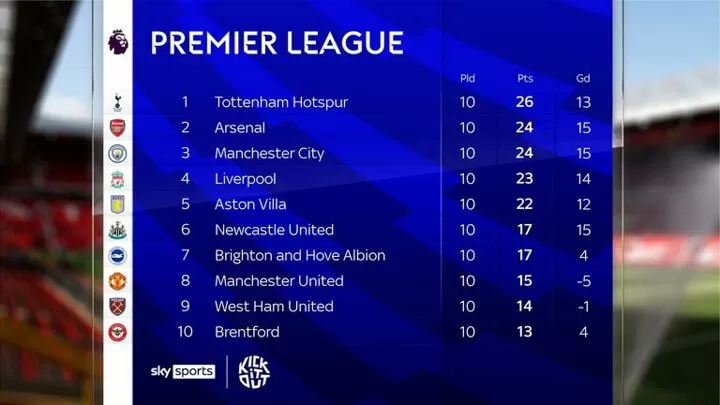 Top table in epl discount