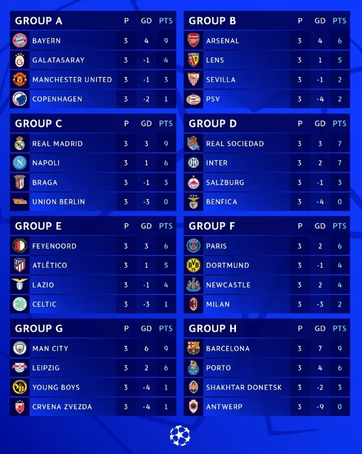 Chart: Who's in the Champions League 'Group of Death'?