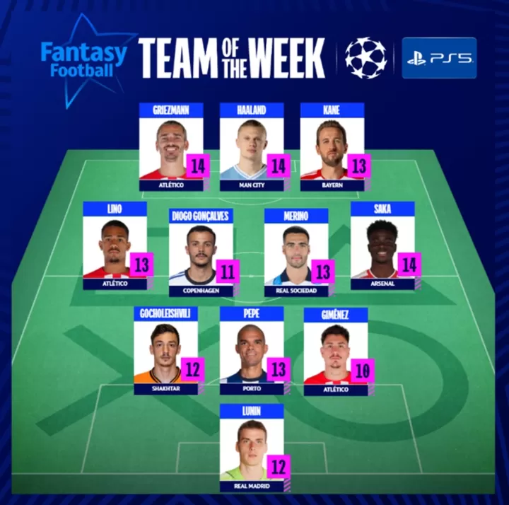 Uefa champions top league fantasy game
