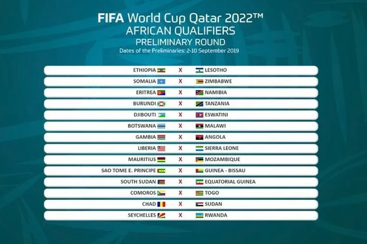 African First Round Qualifiers For 2022 World Cup Announced All