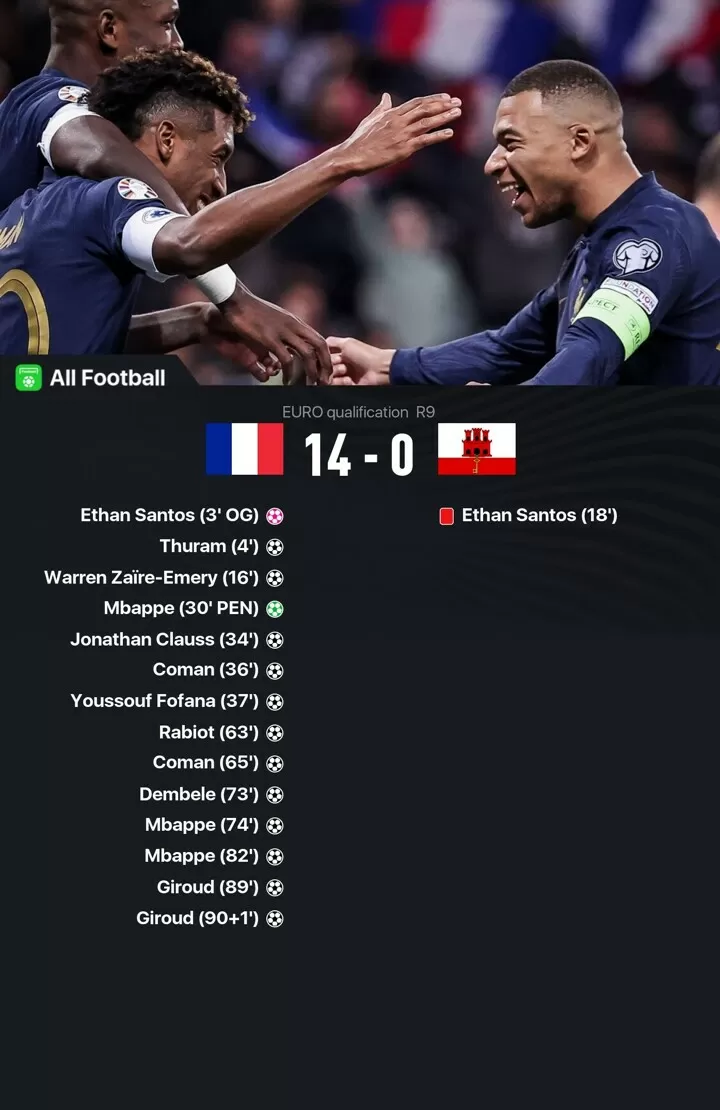 France 14-0 Gibraltar: Record breaking! Ten men score, Mbappe hits 