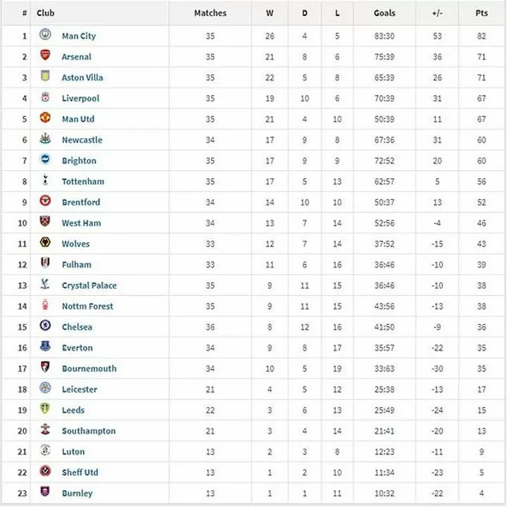 Epl store current table