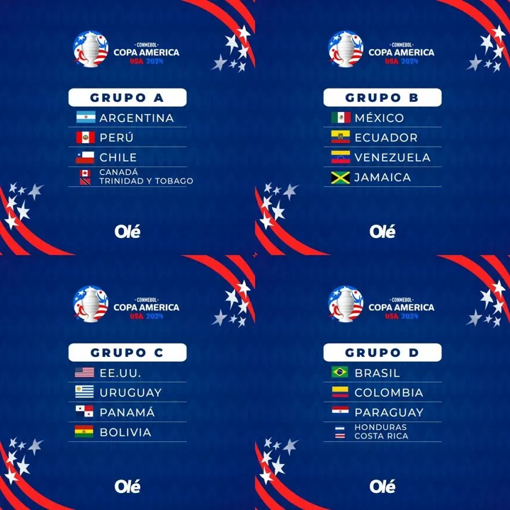 Copa América 2024 draw summary: groups, games and dates - AS
