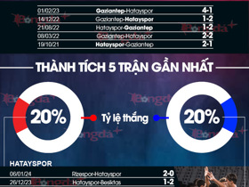 Nhận định bóng đá Hatayspor vs Gaziantep, 21h00 ngày 10/1
