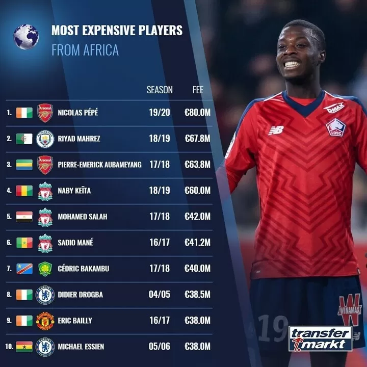 Most expensive signed football clearance