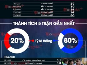 Nhận định bóng đá CH Ireland vs Bỉ, 00h00 ngày 24/3: Quỷ đỏ thị uy
