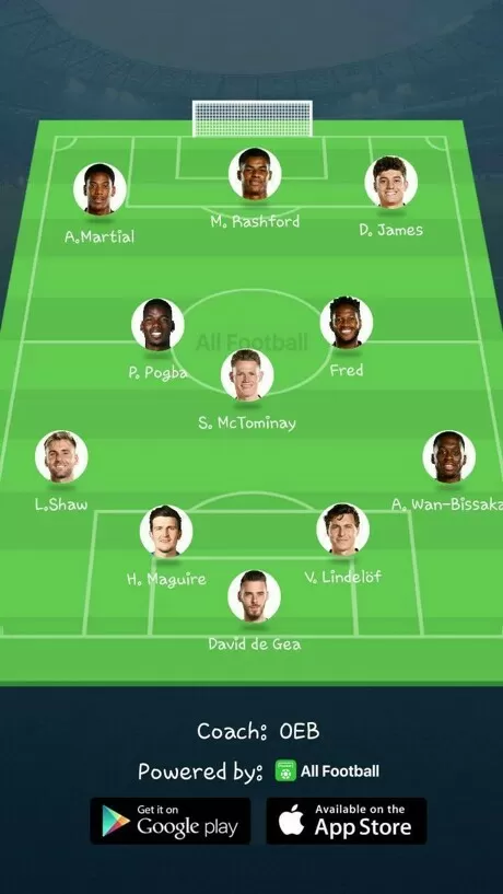 Man Utd Top Spending Chart With 148m In 2019 Summer Transfer The Second All Football