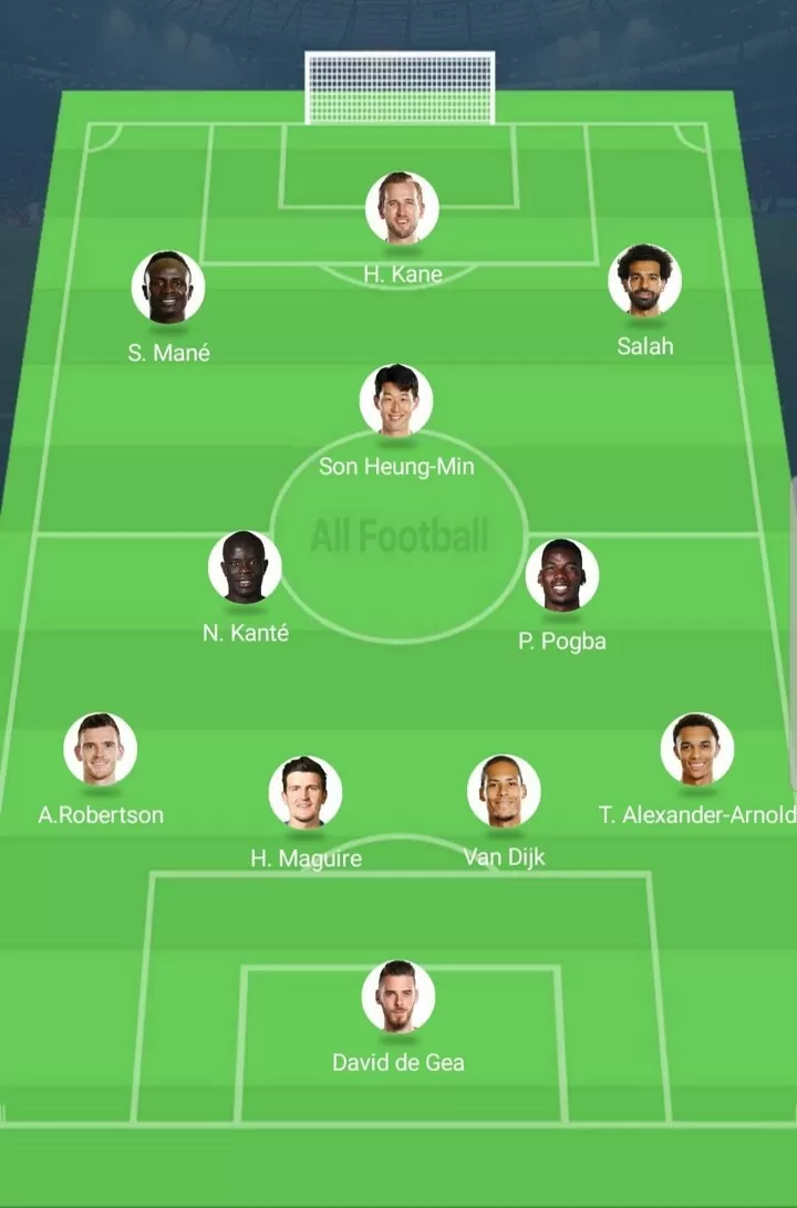 Man City Vs Best Xi Of The Rest Who Will Win All Football