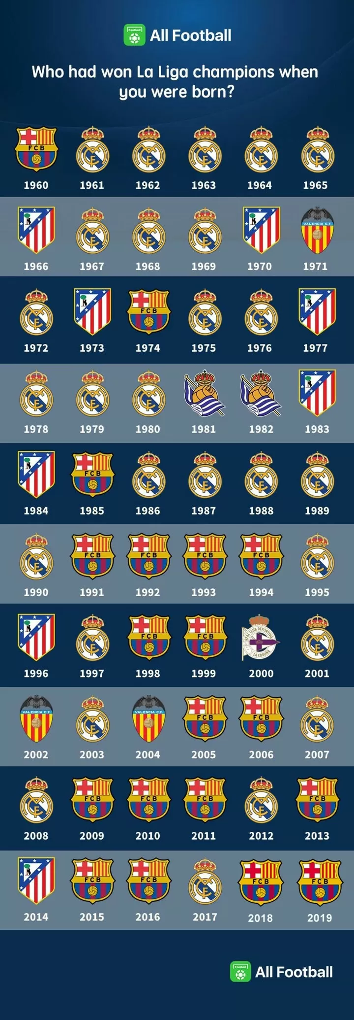 La liga cheap title winners