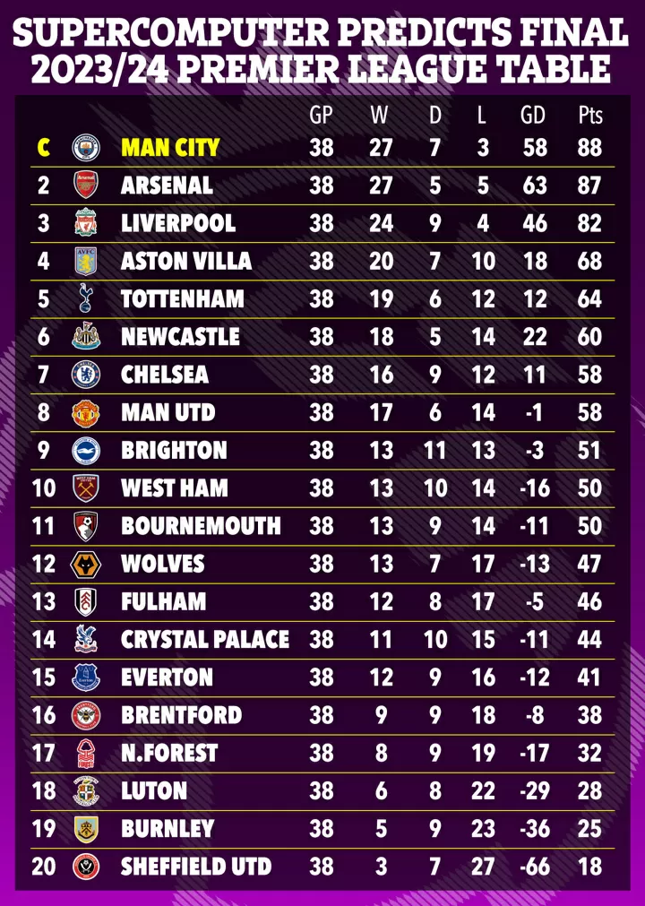 Epl championship league table 2018 shops