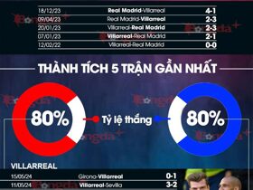 Nhận định bóng đá Villarreal vs Real Madrid, 00h00 ngày 20/5: Tập dượt cho trận chung kết Champions League