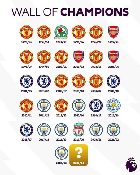 Epl past champions deals