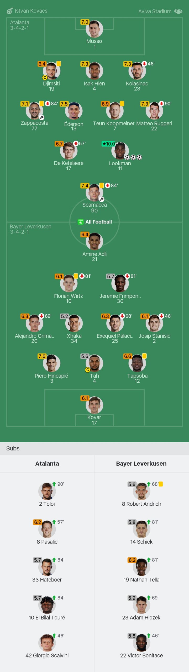 Atalanta vs Leverkusen player ratings Lookman MOTM with a rating of 10