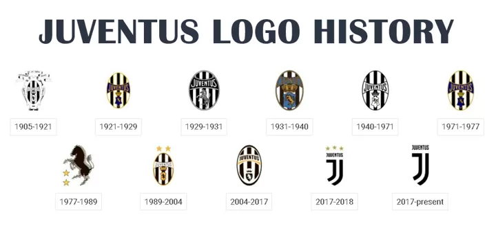 Logo Evolution S1e3 Which Juventus Badge Is Your Favourite All Football