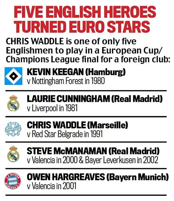 Chris Waddle Recalls A Mad Time In Marseille Music And The Mafia All Football