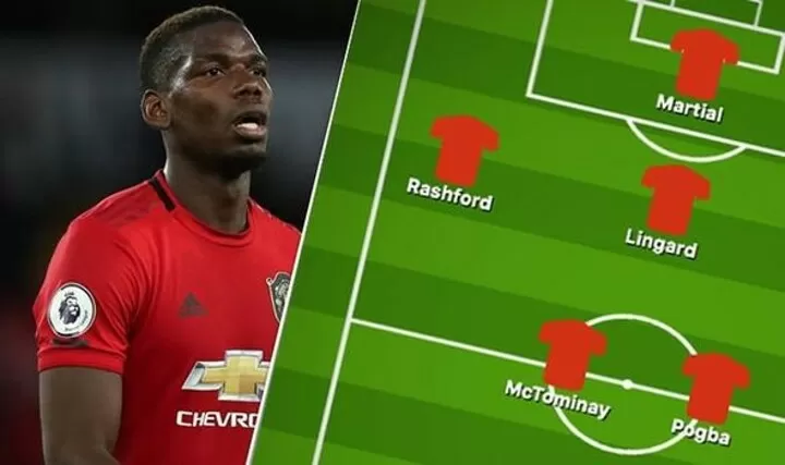 How Man Utd Could Line Up Against Crystal Palace All Football