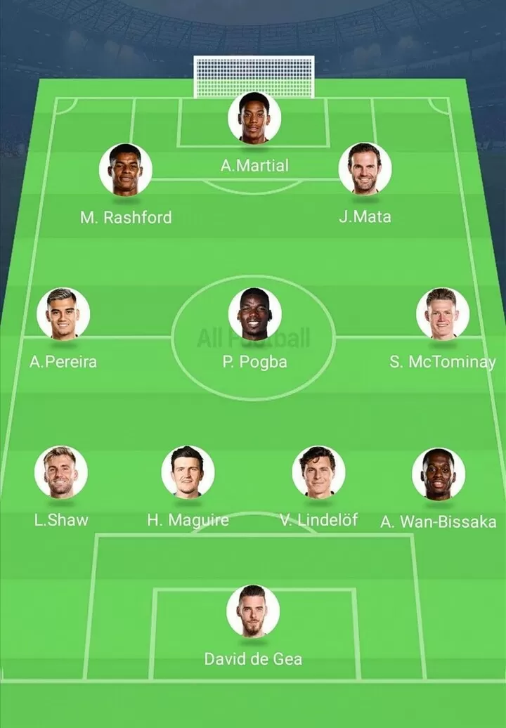 How Man Utd Could Line Up Against Crystal Palace All Football