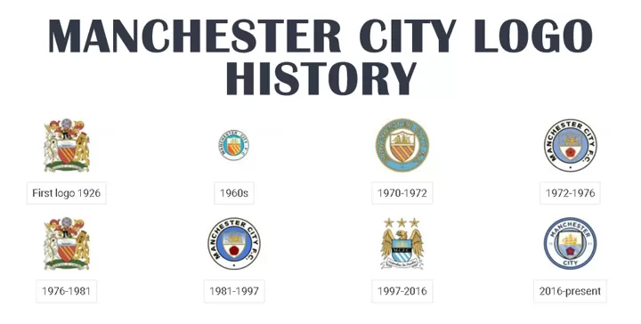 Logo Evolution S1e7 Which Man City Badge Is Your Favourite All Football