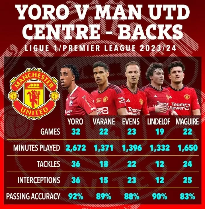 Man Utd transfer news LIVE Ugarte terms AGREED Leny Yoro JOINS United All Football