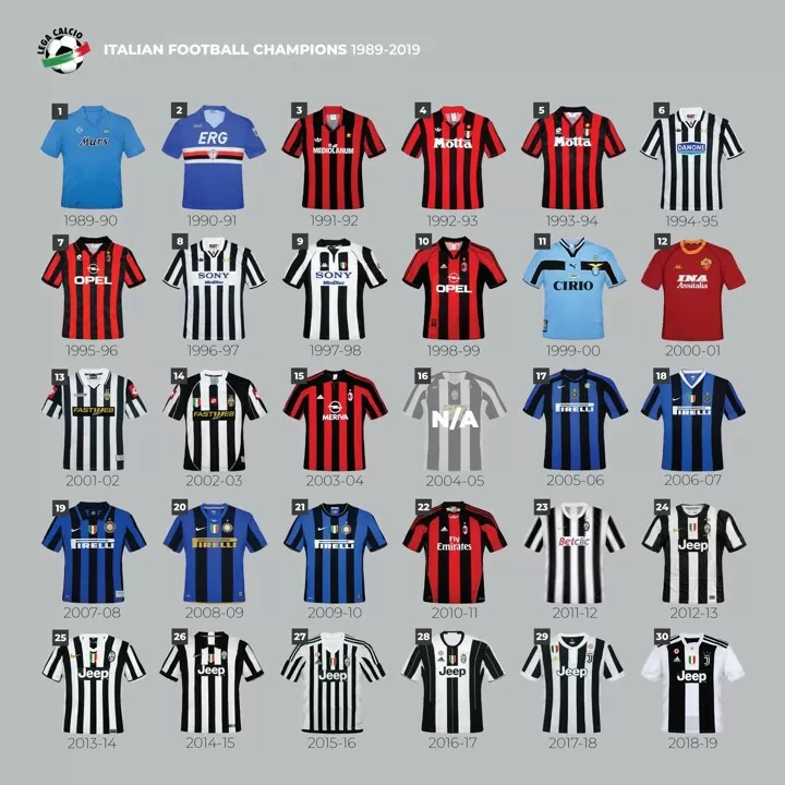 Serie A returns today! 30 years of 