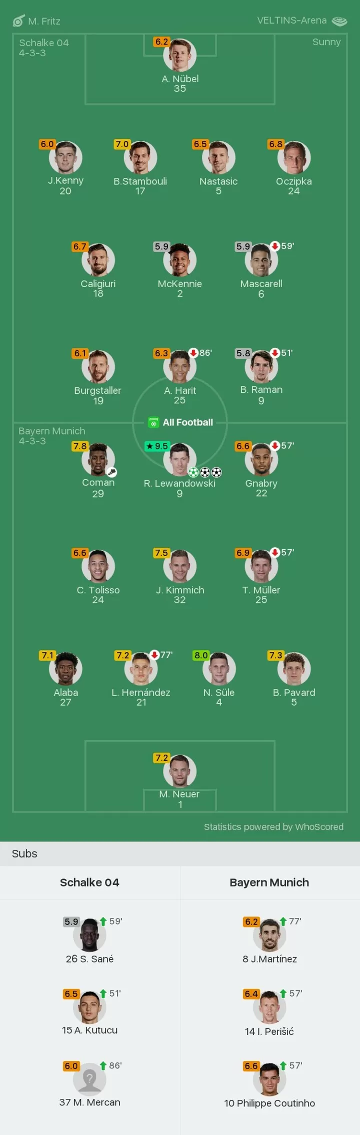 Bayern Munich Superb In Bundesliga Season Opener Player Ratings