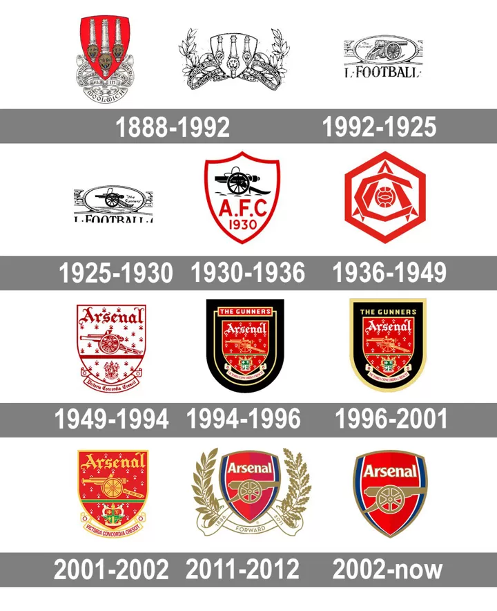 Logo Evolution S1e10 Which Arsenal Badge Is Your Favourite All Football