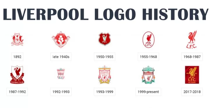 Logo Evolution S1e8 Which Liverpool Badge Is Your Favourite All Football