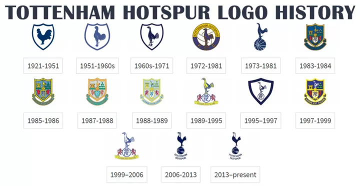 History of Tottenham logos